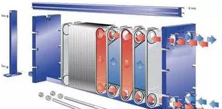 最全面的板式換熱器知識（原理、結構、設計、選型、安裝、維修）